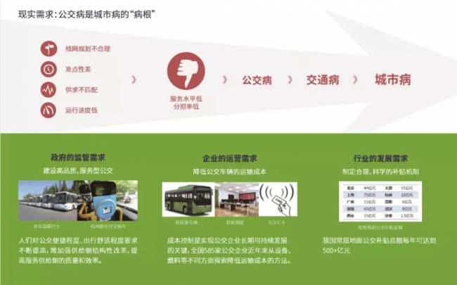 公交医生1 公交医生1