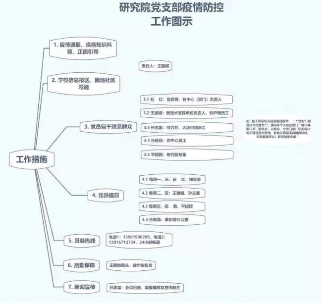 疫情防控工作图 疫情防控工作图