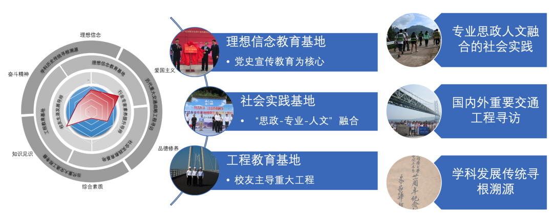 三全育人 三全育人